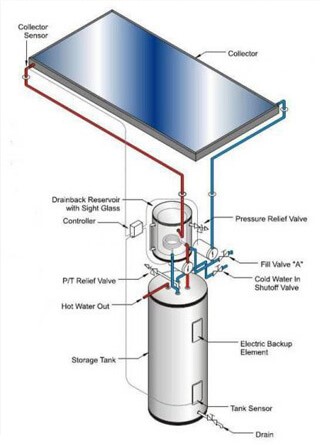 Solar-Water-Heater-Residential-Garage (2) - bobheinmillersolar.com